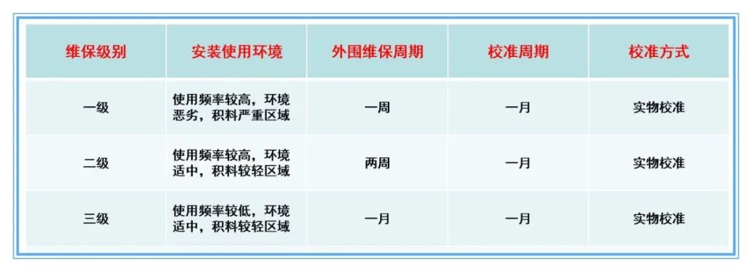 皮帶秤分級(jí)