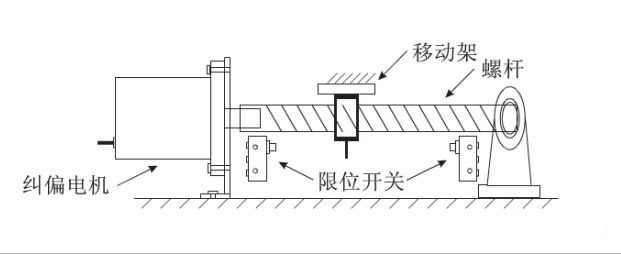 給料機(jī)輸送皮帶全自動(dòng)化糾偏效果是怎樣實(shí)現(xiàn)的？